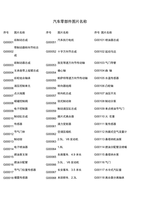 汽车零部件图片名称图片与名称对照