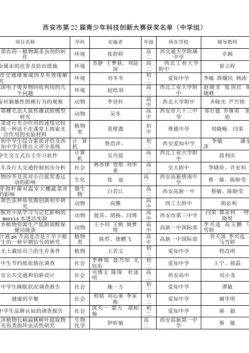 西安市第届青少年科技创新大赛获奖名单doc-首页-