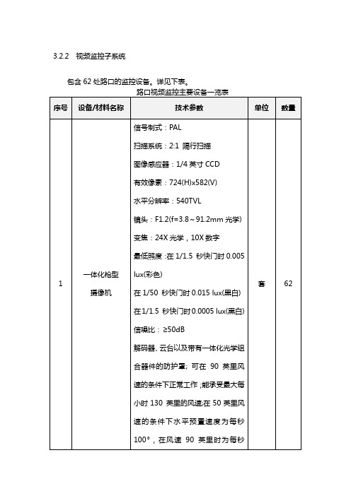 闯红灯电子警察子系统主要设备一览表