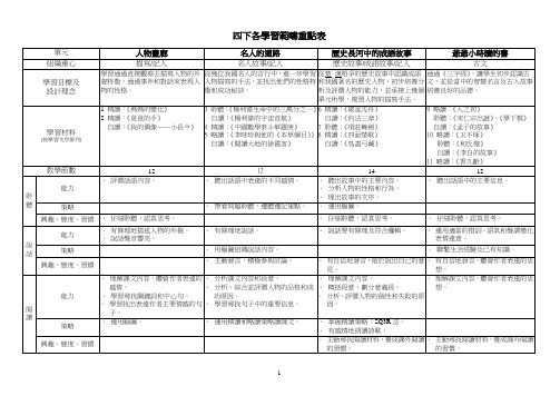 北师大版小学六年级下学期词语表_四下各学习范畴重点表