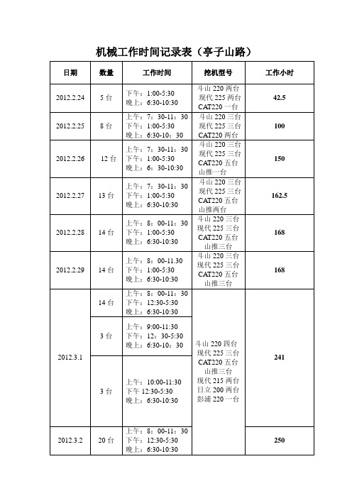 机械工作时间记录表