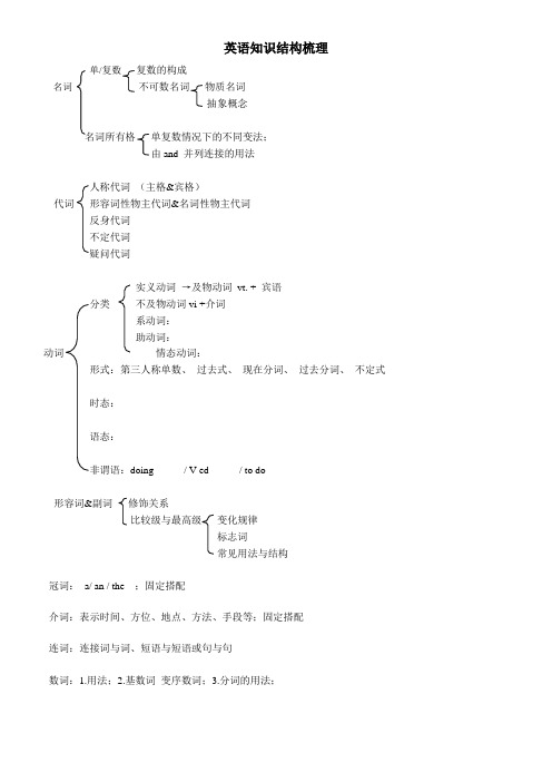 初中英语知识结构梳理