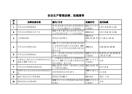 最新高速公路(桥梁施工)安全生产管理法律法规清单