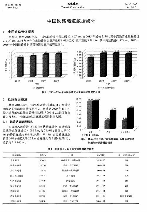 中国铁路隧道数据统计