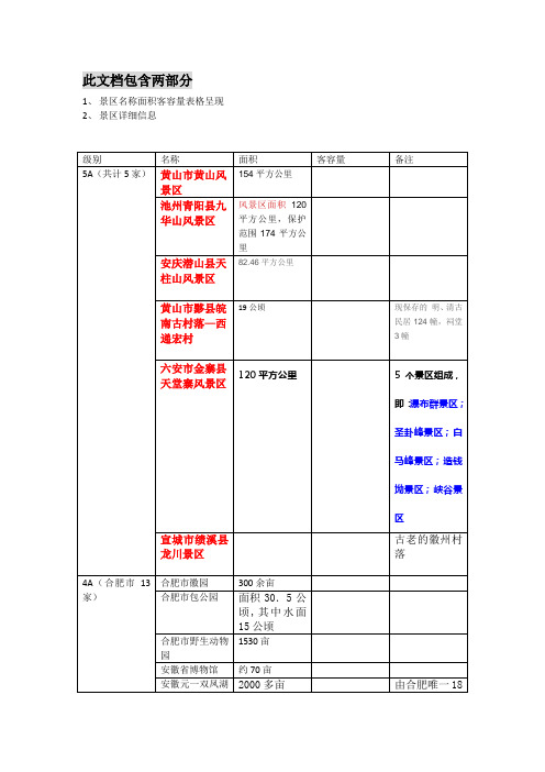 安徽所有旅游景区简介及客容量预估