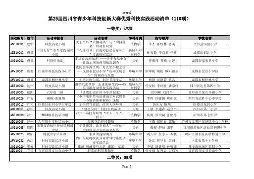 第25届四川省青少年科技创新大赛优秀科技实践活动清单(