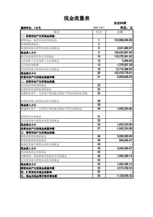 excel自动生成现金流量表模板