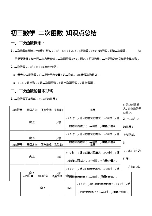 初三数学二次函数知识点总结