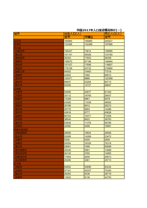 0015.中国2017年人口变动情况统计(一)