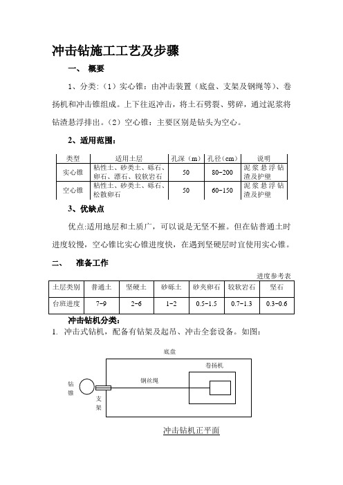 冲击钻施工工艺及步骤