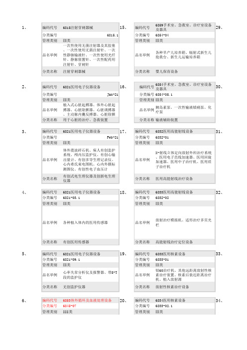 医疗器械分类表