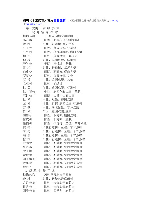 四川宜栽种植物