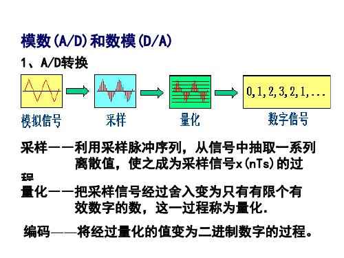 抽样定理及FIR