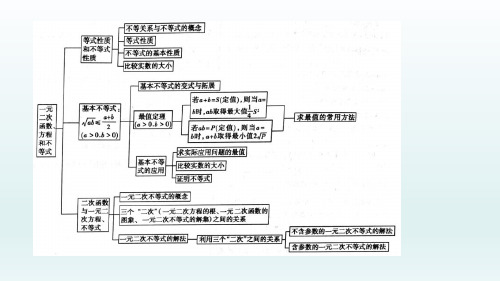 2.1.1不等关系与重要不等式课件(人教版)