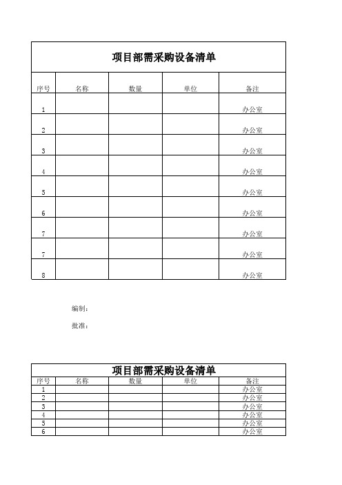 项目部需采购物品清单