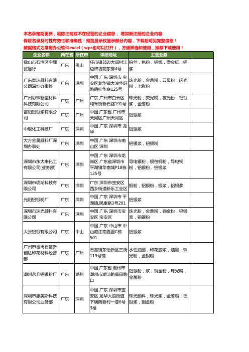 新版广东省铝浆工商企业公司商家名录名单联系方式大全20家