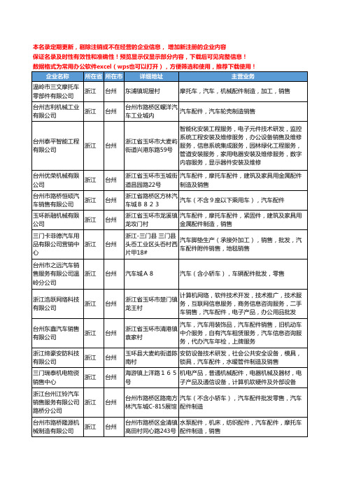 新版浙江省台州销售汽车配件工商企业公司商家名录名单联系方式大全286家