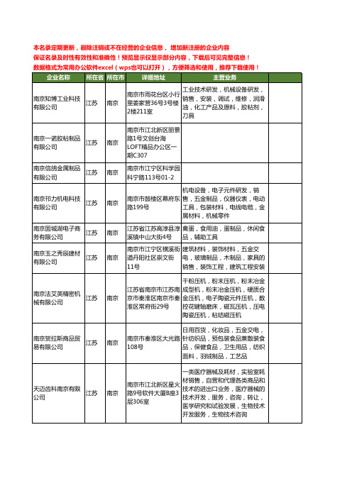 新版江苏省南京制品工商企业公司商家名录名单联系方式大全400家