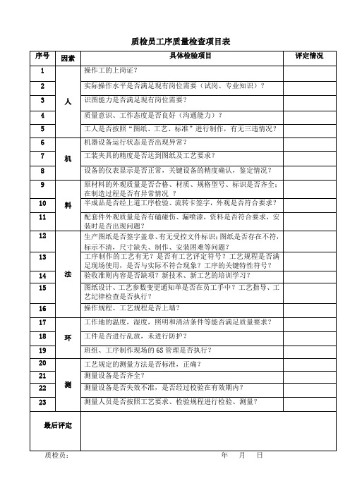 质检员检查项目表