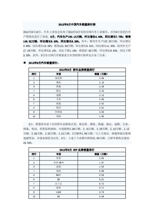 2012年8月中国汽车销量排行榜