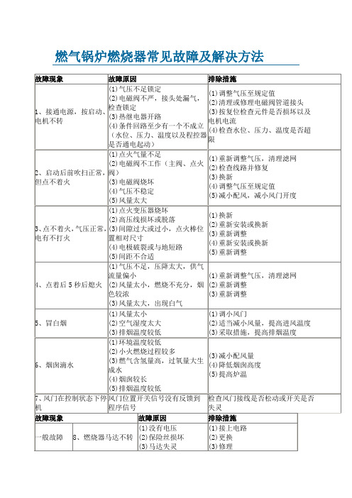 燃气锅炉燃烧器常见故障及解决方法