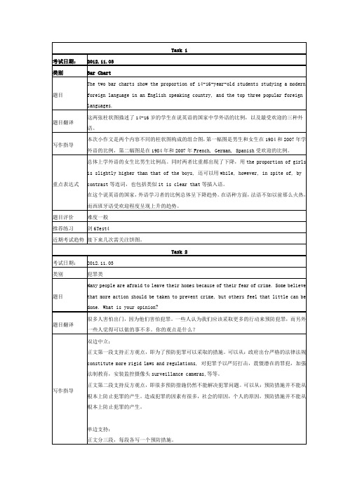 2012年11月3日雅思写作机经[A类]