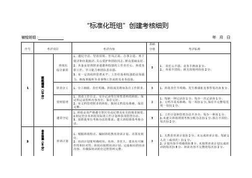 “标准化班组”创建考核细则00