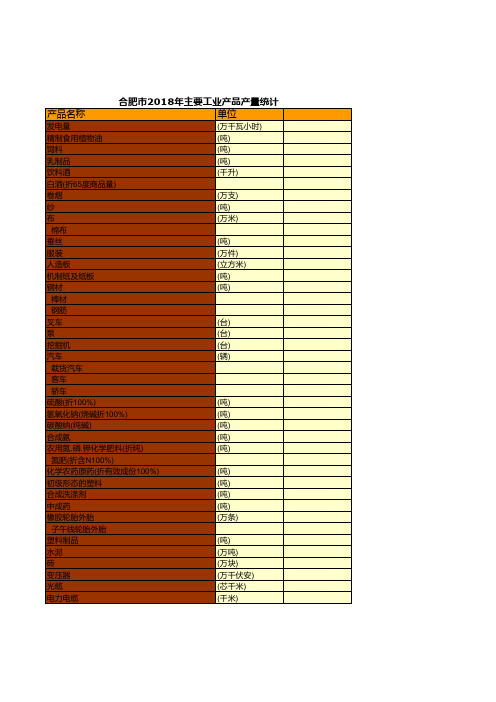 合肥市社会经济发展统计年鉴指标数据：2018年主要工业产品产量统计
