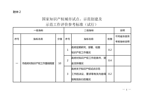 国家知识产权城市试点评价参考标准