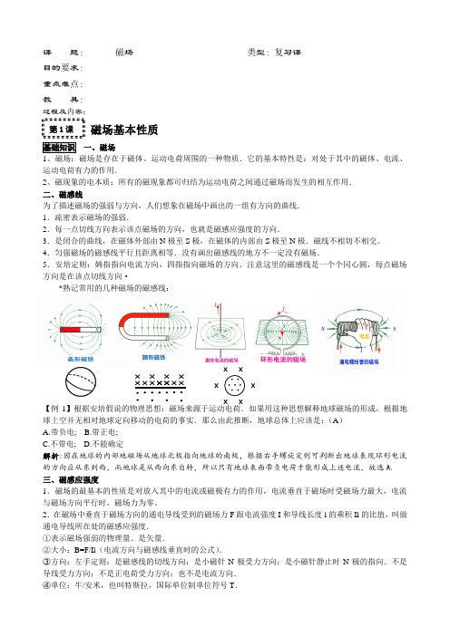 高考第一轮复习教案12-磁场