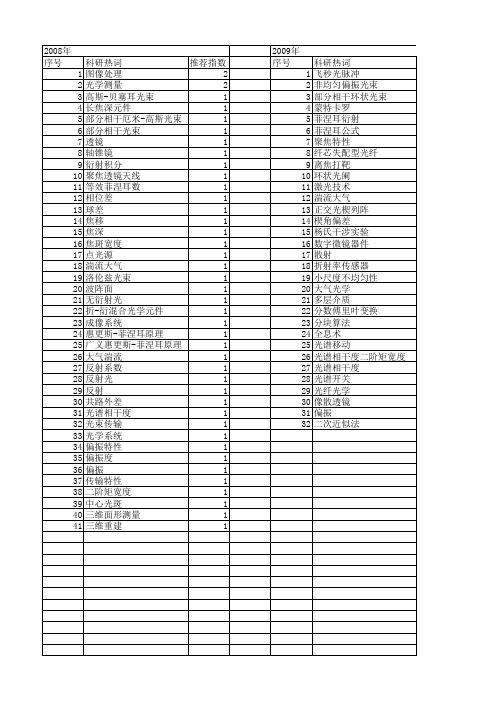 【国家自然科学基金】_菲涅耳公式_基金支持热词逐年推荐_【万方软件创新助手】_20140801