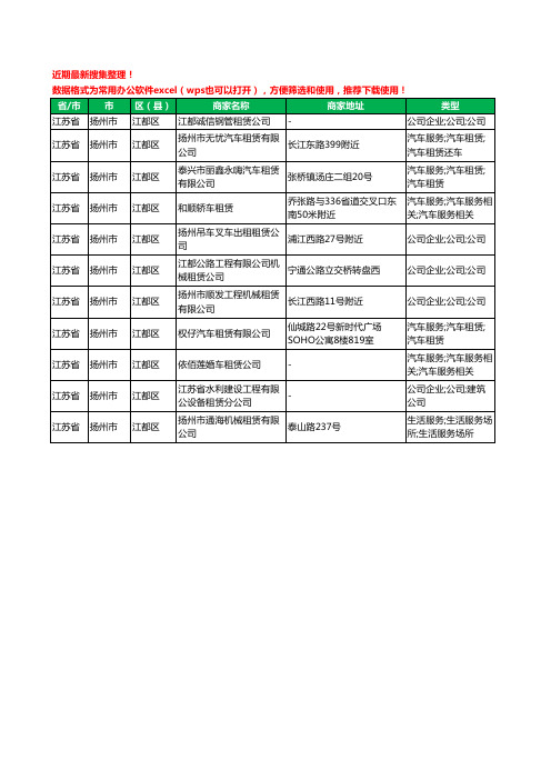 2020新版江苏省扬州市江都区汽车租赁有限公司工商企业公司商家名录名单黄页联系方式大全11家