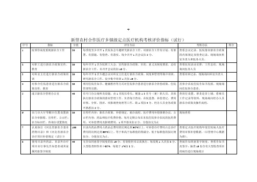 新型农村合作医疗乡镇级定点医疗机构考核评价指标