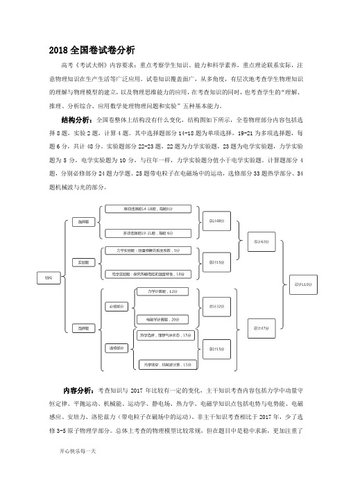 2018全国卷I高考物理试卷分析【精选】