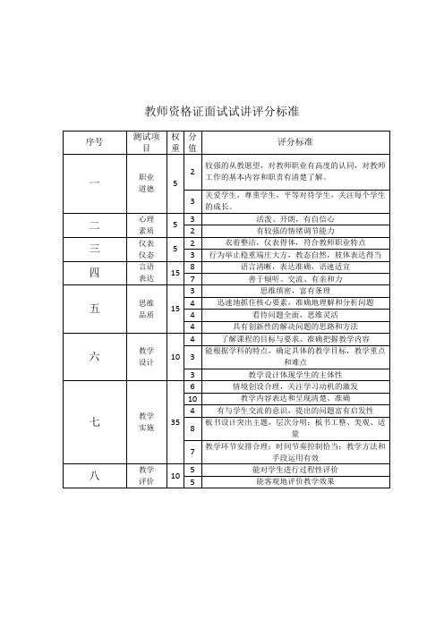 教师资格证试讲评分标准