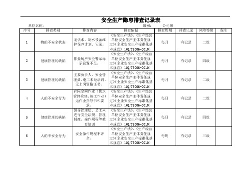 安全生产隐患排查记录表