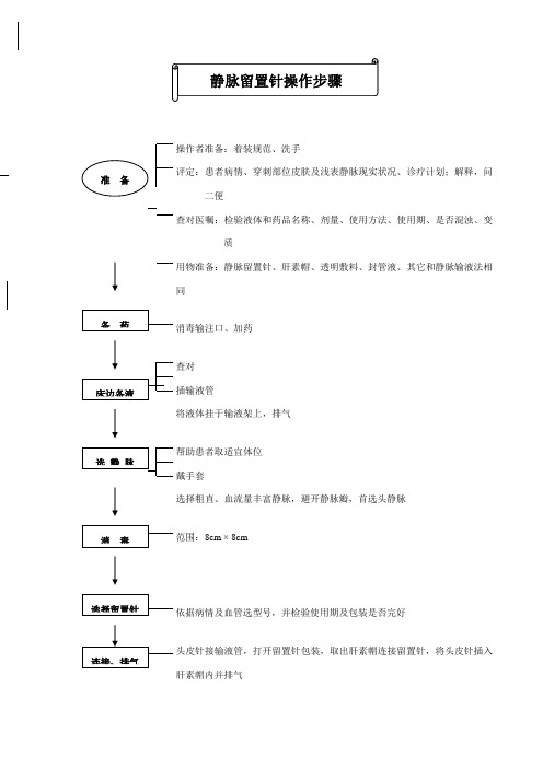 新版静脉留置针操作流程