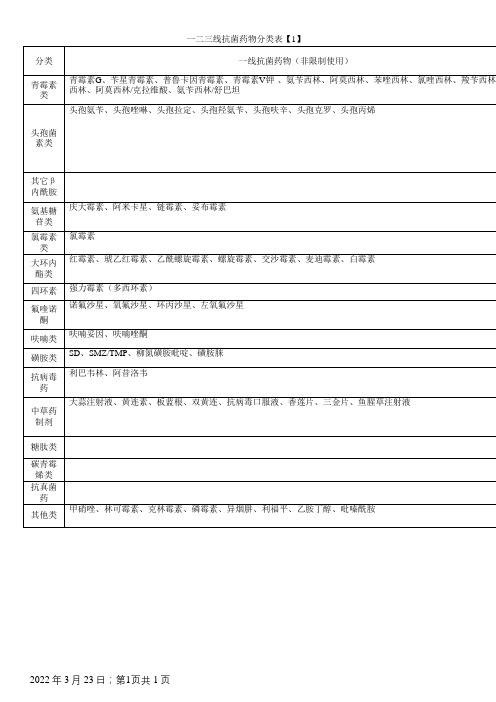 一二三线抗菌药物分类表