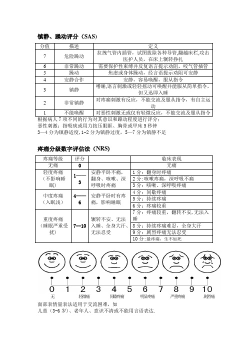 ICU常用评分表