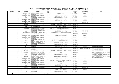 2019年湖南省烟草专卖局系统公开考试聘用工作人员职位与计划表