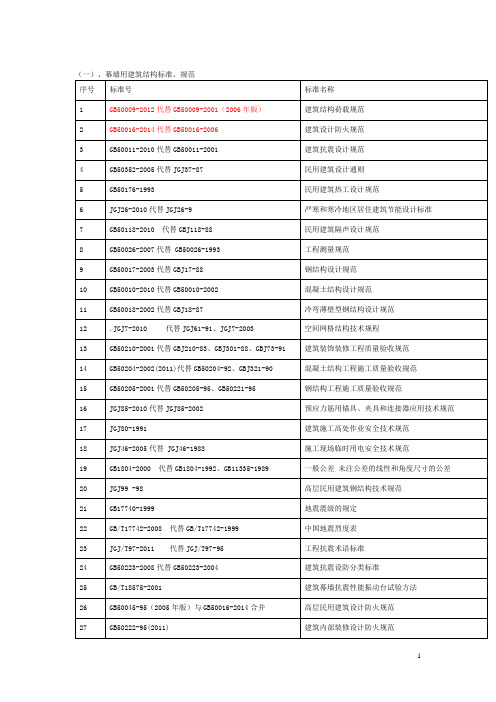 最新幕墙标准