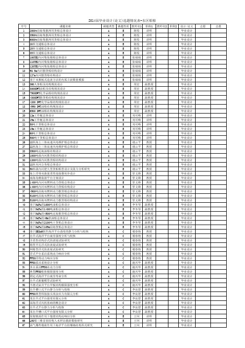 2014届毕业设计选题记录表-东区整理版