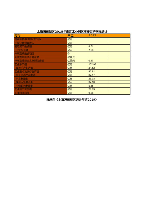 上海浦东新区统计年鉴社会经济发展指标数据：2018年南汇工业园区主要经济指标统计