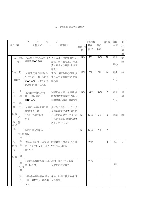 公司绩效考核模板食品集团绩效考核表