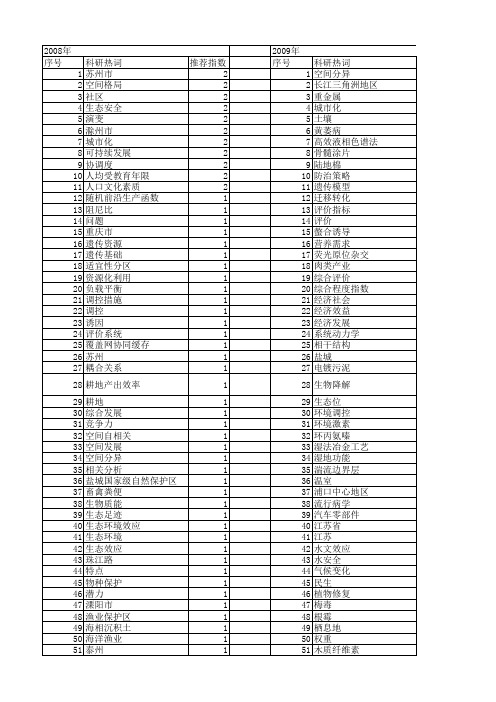【江苏省自然科学基金】_经济发展_期刊发文热词逐年推荐_20140819