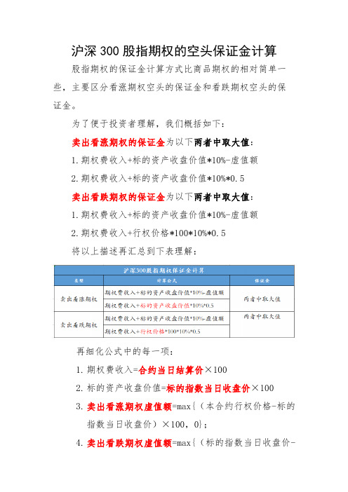 沪深300股指期权空头的保证金计算方法