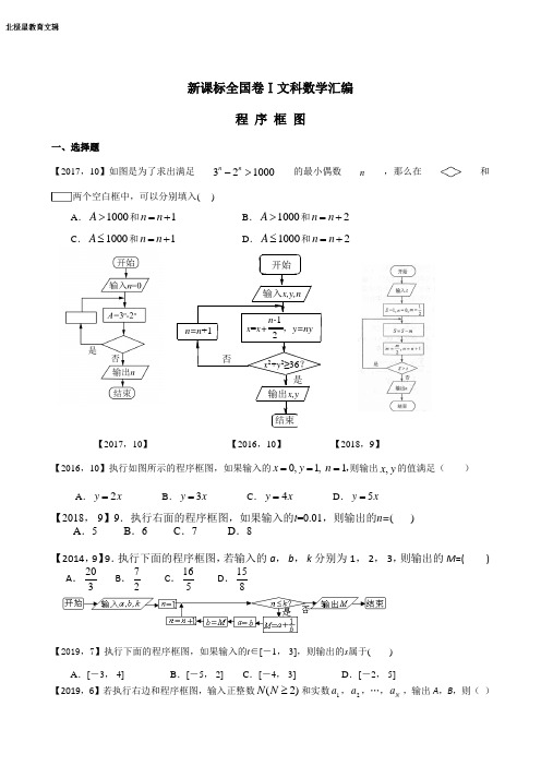 高考全国卷Ⅰ文科数学程序框图汇编