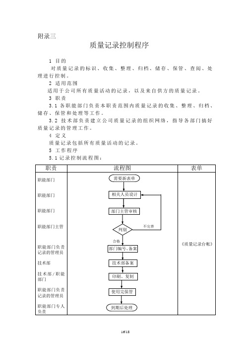 质量记录控制程序