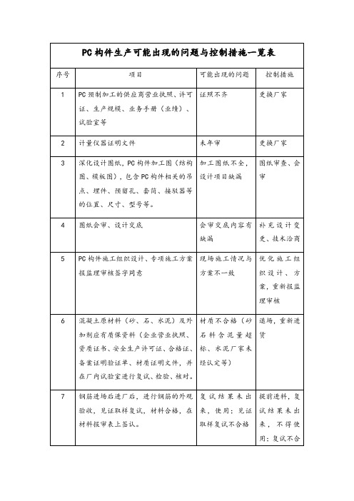 PC装配式构件生产可能出现的问题与监理控制措施