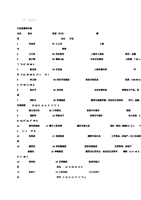 江西富豪排行榜